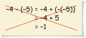 An incorrect simplification: negative 4 minus (negative 5) = negative 4 + (negative (5)) = negative 4 + 5 = negative 1.