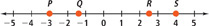 This number line has closed circles labeled P (approximately negative 3), Q (between negative 2 and negative 1), R (between 2 and 3), and S (approximately 4).