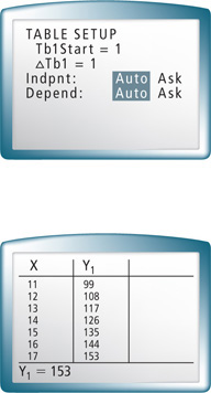 2 screens from a graphing calculator display how to solve an equation.