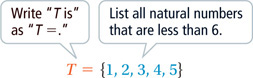 Write “T is” as “T =.” List all natural numbers that are less than 6.
T = {1, 2, 3, 4, 5}
