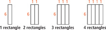 4 sets of rectangles are shown. All rectangles are 6 units long and 1 unit wide. In each set, the rectangles are adjacent along their long sides. The first, second, third, and fourth sets include 1, 2, 3, and 4 rectangles respectively.