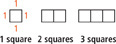 3 sets of squares are shown. Each square has sides that measure 1 unit. The squares are side by side. The 3 sets of squares include 1, 2, and 3 squares respectively.