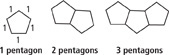 3 sets of regular pentagons are shown. In each set, the pentagons are adjacent along entire sides. The sets include 1, 2, and 3 pentagons.