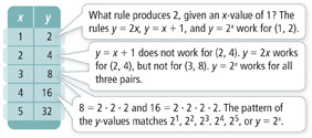 A table provides instructions for constructing a simple to rule to solve a simple problem.