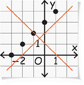 Identify the error in the graph: The graph consists of 5 points plotted at (negative 3, 0), (negative 2, 1), (negative 1, 2), (0, 3), and (1, 4).