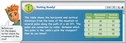 Solve it: Tyler says, “Before you hit the slopes, better check the steepness of the hill.