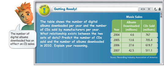Solve it: Tyler says, “The number of digital albums downloaded has an effect on CD sales.”
