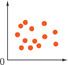 The points in this scatterplot are distributed broadly around the center of the graph area with no particular pattern.