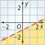 This graph is the half-plane below a dashed line that rises through approximately (0, negative 1) and (2, 0).
