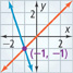 Graphs of 2 equations.
