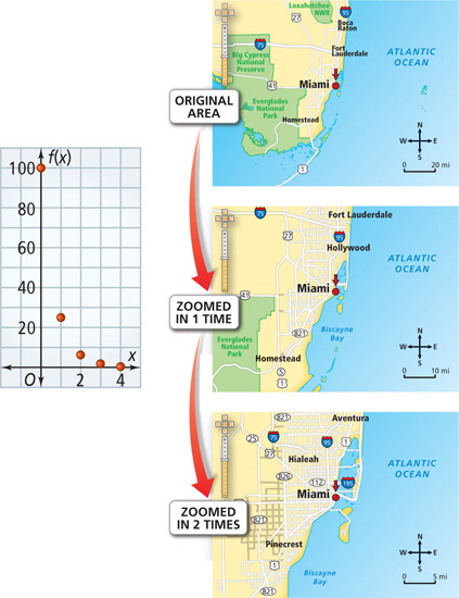 3 views of a map show the original area, the area after zooming in 1 time, and after zooming in 2 times. A graph plots points that represent the magnification at (0, 100), (1, 25), (2, 6.25), (3, 1.56) and (4, 0.39).
