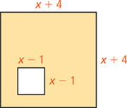A shaded square has sides that measure x + 4 units. A square area with sides that measure x minus 1 units has been removed from the inside of the shaded square.
