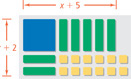 This model for x + 2 times x = 5 has three rows. Row 1: 1 blue x squared tile, 5 green x tiles. Row 2: 1 green x tiles, 6 yellow unit tiles. Row 3: 1 green x tile, 6 yellow unit tiles.