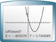 A screen from a graphing calculator displays an upward-opening parabola with its vertex at approximately (3, negative 6.5) It rises to the left and right through approximately (one-half, 0) and (5 and one-half, 0). A point is plotted at (negative .4255319, 5.7342689).