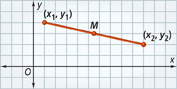 A line segment has endpoints (x subscript 1 baseline, y subscript 1 baseline) and (x subscript 2 baseline, y subscript 2 baseline). The midpoint M is plotted on the line segment.