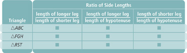 Complete this table with side lengths from Exercise 1.