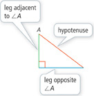 A right triangle has angle A < 90 degrees. The legs are adjacent to and opposite A. The hypotenuse is opposite the right angle.