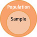 2 circles are shown representing a population and a sample. The sample is smaller than the population and is entirely inside the population.