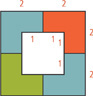 A square with side length 4 is divided into 4 smaller squares arranged 2 over 2. A fifth white square, equal in size to the smaller squares, is centered inside the larger square.