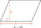 A parallelogram has a base and height. The height is measured at a right angle to the base. The area A = b times h.