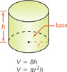 A right circular cylinder has a base and height. The base has radius r. The volume V = Bh or V = pi r squared h