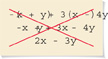 Incorrect simplification:  negative (x plus y) plus 3 times (x minus) 4y is simplified to negative x y plus 3x minus 4y, which is simplified to 2x minus 3y.
