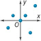 A graph of plotted points has different x-axis coordinates.