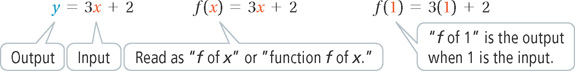 Examples of function rules.