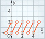 A graph of 6 line segments.