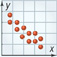 A scatter plot has points that fall closely together from left to right showing a strong negative correlation.