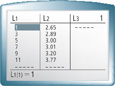 A calculator screen for values of L1 as x-values in years and L2 as y-values in price.