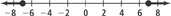 A number line shaded to the left of a closed circle at negative 7, and to the right of a closed circle at 7. All points are approximate.
