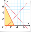 An error analysis has a solid line through (0, 6) and (3, 0). The region below the line is shaded.