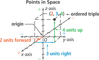 A diagram of points in space.