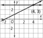A graph with two lines. The first line rises through (0, 1) and (4, 3). The second line is horizontal and passes through (4, 3).  All values are approximate.