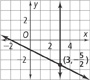 A graph with two lines. The first line falls through (negative 2, 0) and (3, negative 5 over 2). The second line is vertical and rises through (3, negative 5 over 2). All values are approximate.