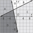 A system of linear inequalities.