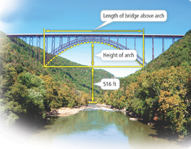 A bridge’s base is 516 feet above the ground.