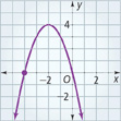 A downward-opening parabola rises through (negative 4, 0) to a vertex at (negative 2, 4), and then falls through the origin. All values are approximate.