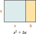 x squared plus b x. A diagram of a rectangle is x by x and b lengths.