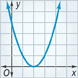 An upward-opening parabola falls through (0, 4) to a vertex at (0, 2), and then rises through (4, 4).