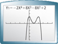 A graphing calculator screen. An m-shaped curve rises through (negative 0.5, 0) to a vertex at (0, 2), falls to a vertex at (1, 0), and then rises to (3, 2). It then falls through (2.5, 0). All values are approximate.