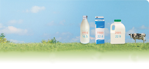 In 1955 Wisconsin dairy farms produced 16.5 billion pounds of milk, in 1980, they produced 22.4 billion pounds of milk, and in 2005, they produced 22.9 billion pounds of milk.
