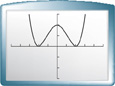 A graphing calculator screen. A w-shaped curve falls through (negative 3, 2) to a vertex at (negative 2, 0), rises to a vertex at (0, 2), falls to a vertex at (2, 0), and then rises through (3, 2). All values are approximate.