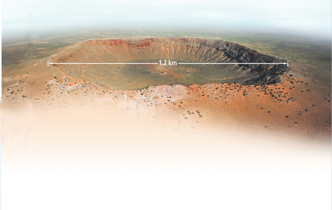 A meteor crater is 1.2 kilometers wide.