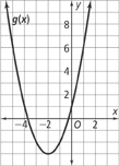 An upward-opening parabola falls through (negative 4, 1) to a vertex at (negative 2, negative 3), and then rises through (0, 1). All values are approximate.