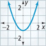 An upward-opening parabola falls through (negative 1, 0) to a vertex at (0, negative 1), and then rises through (1, 0). All values are approximate.