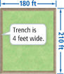 A rectangle is 210 feet by 180 feet. A 4-foot wide trench runs around its perimeter.