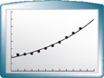 A scatter plot with a trend line rises in a curve from (0, 1.9) through (10, 6). All values are approximate.