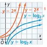 A graph with four logarithmic functions.